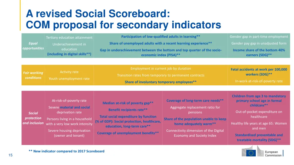 a revised social scoreboard com proposal