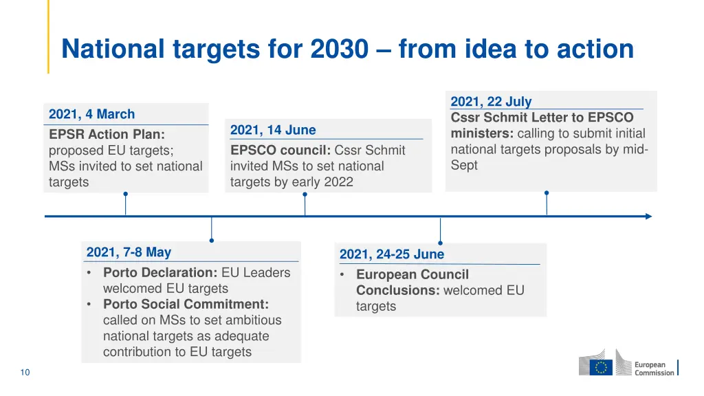 national targets for 2030 from idea to action