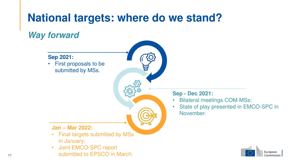 national targets where do we stand