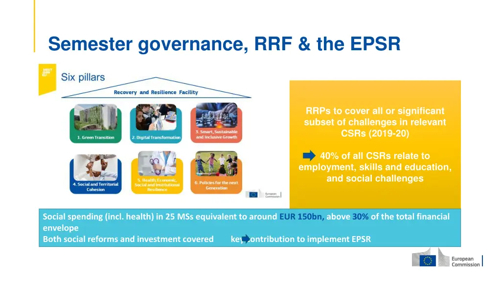 semester governance rrf the epsr
