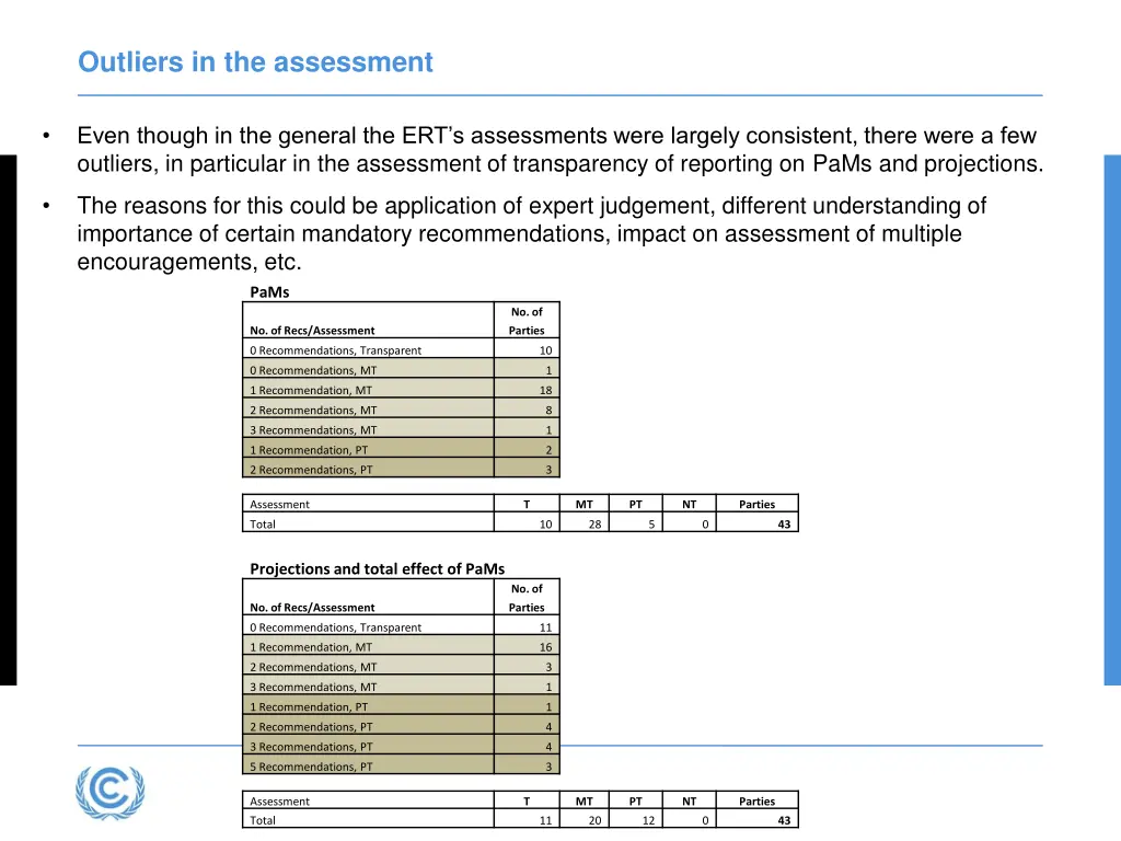 outliers in the assessment