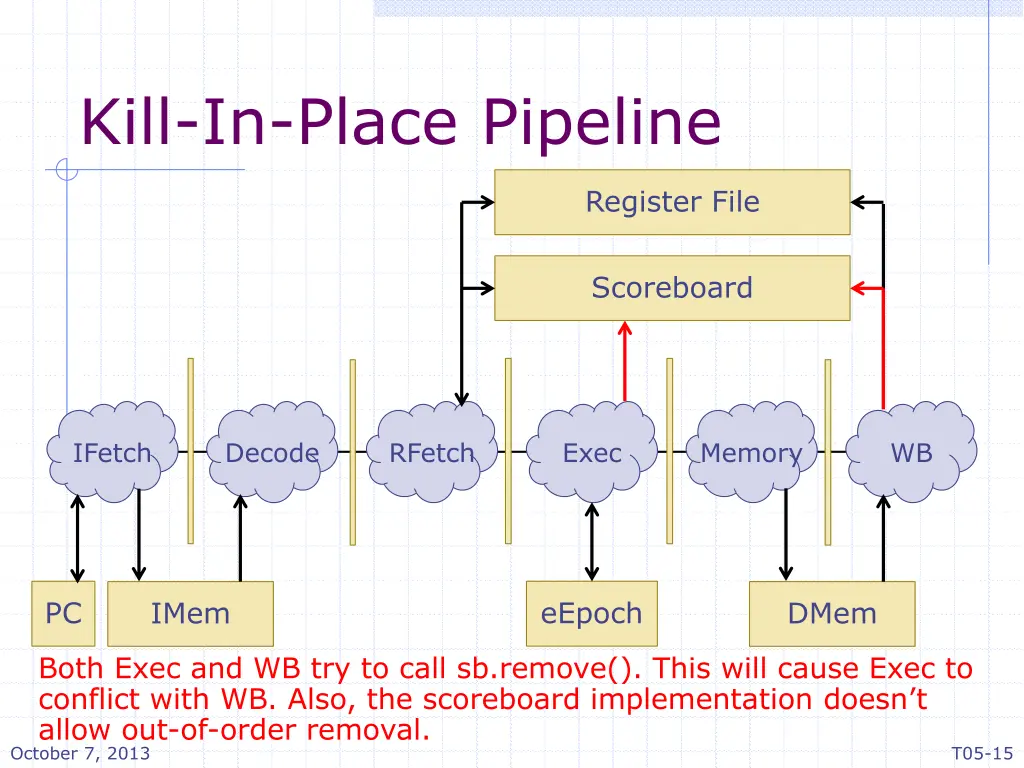 kill in place pipeline 1