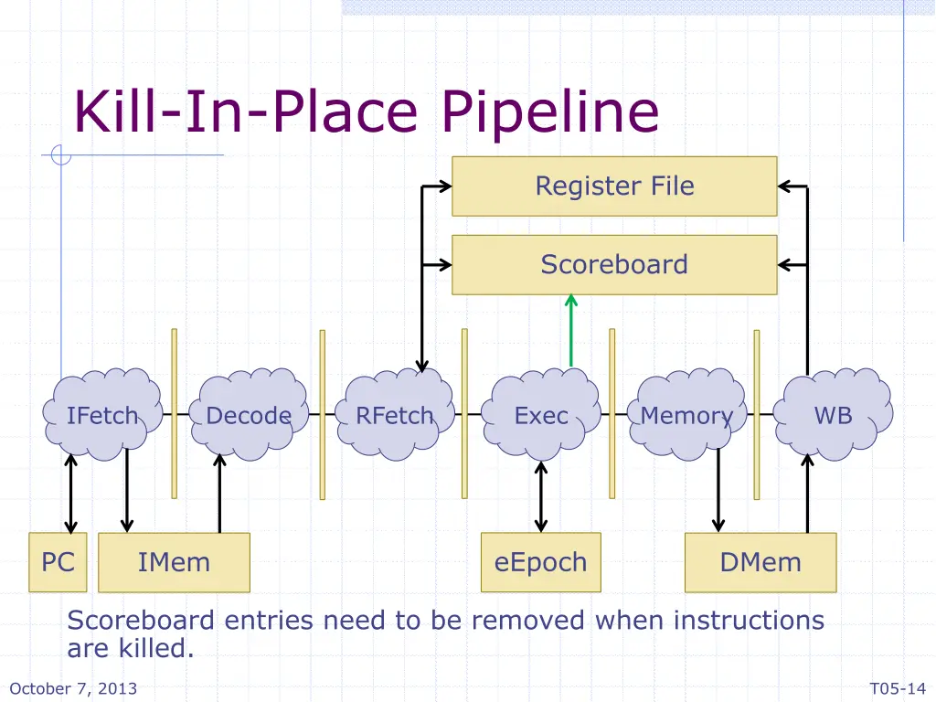 kill in place pipeline