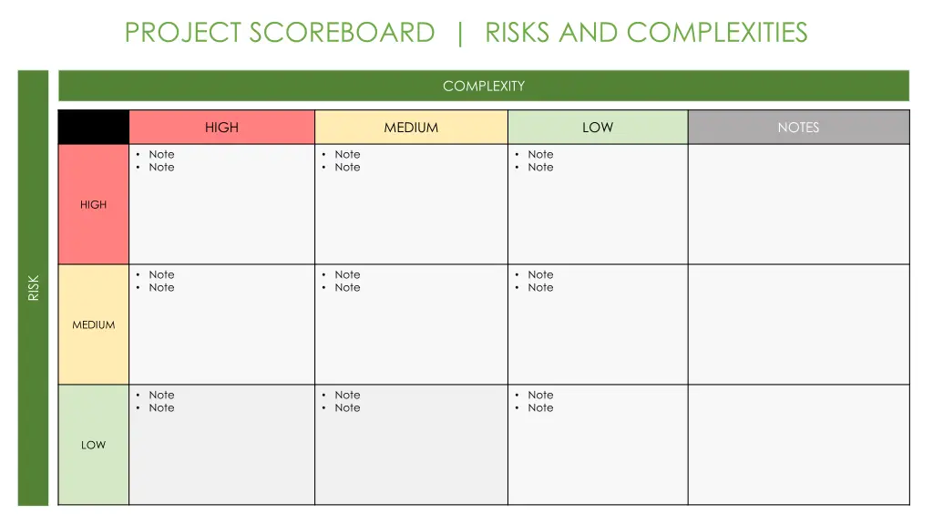 project scoreboard risks and complexities