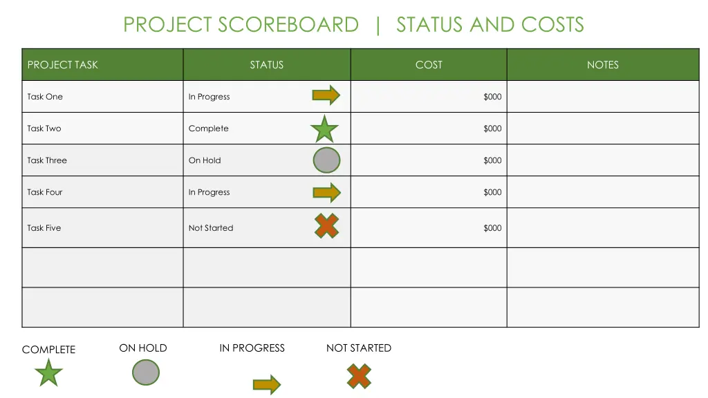 project scoreboard status and costs