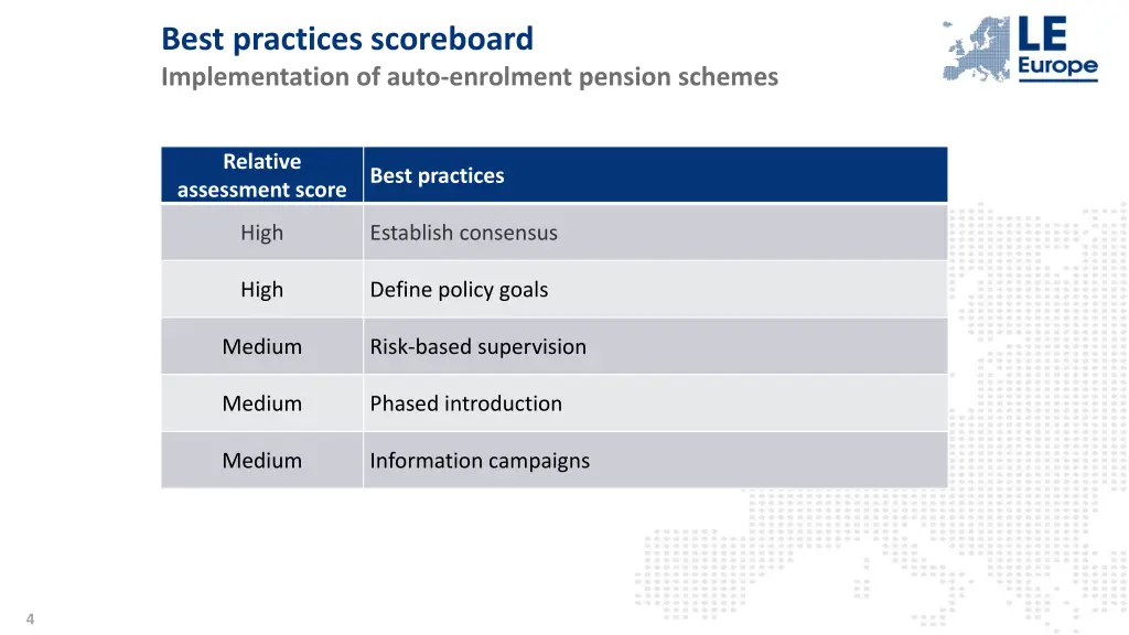 best practices scoreboard implementation of auto