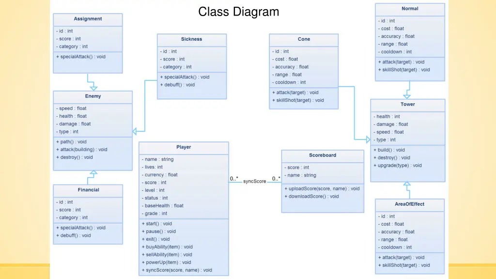 class diagram