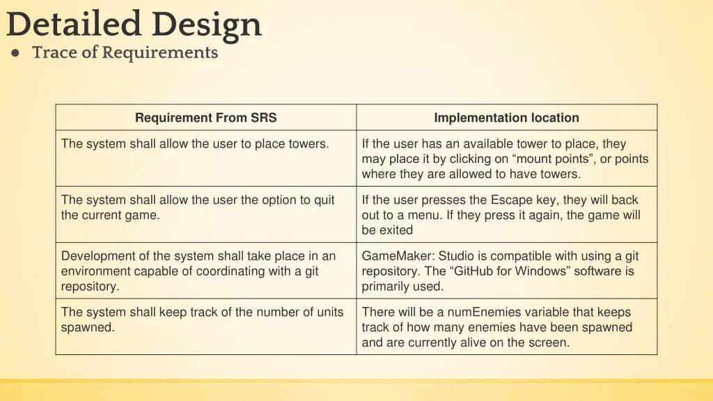 detailed design trace of requirements