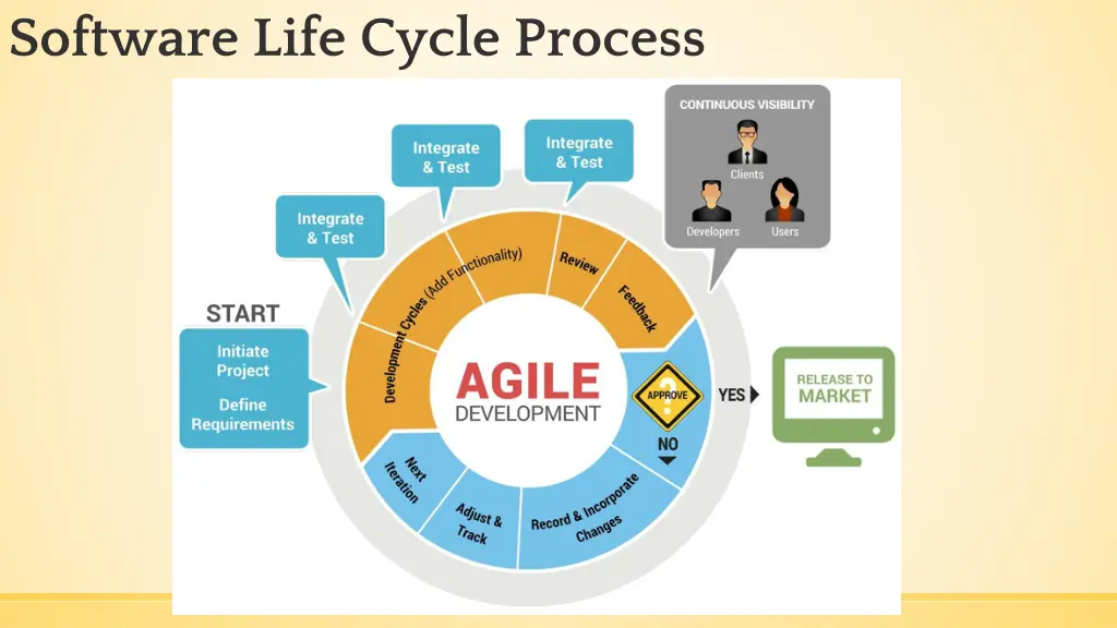 software life cycle process