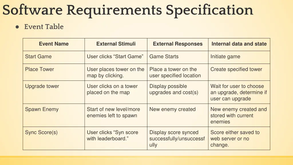 software requirements specification 1