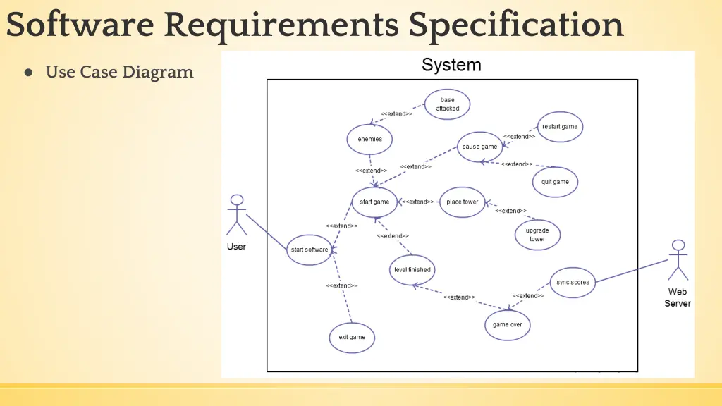 software requirements specification 2