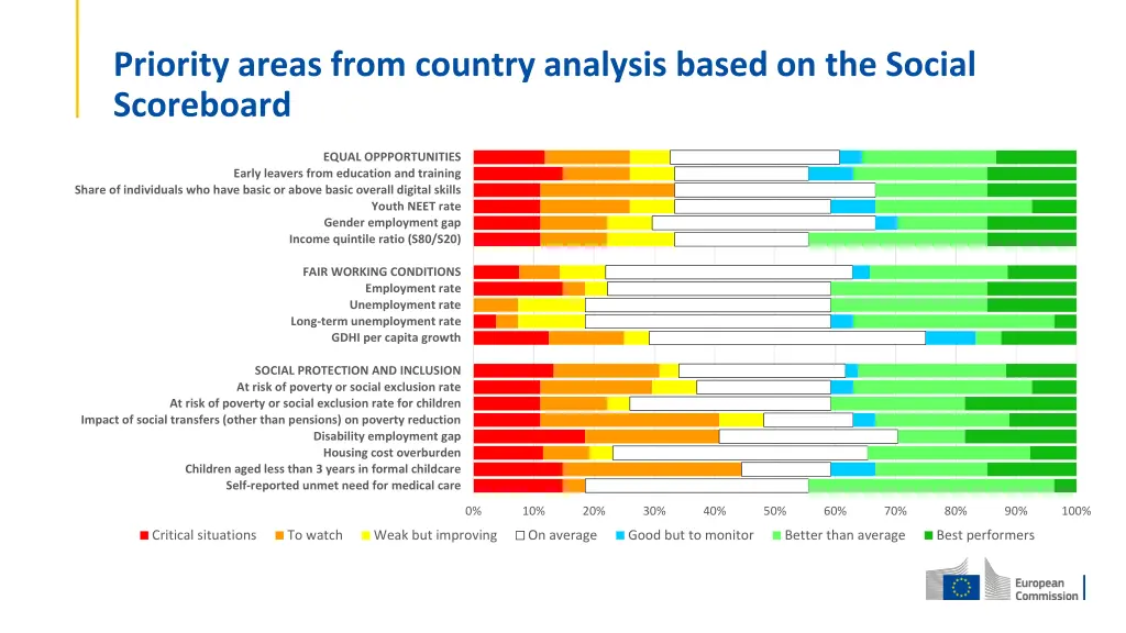 priority areas from country analysis based