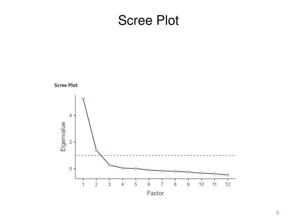 scree plot