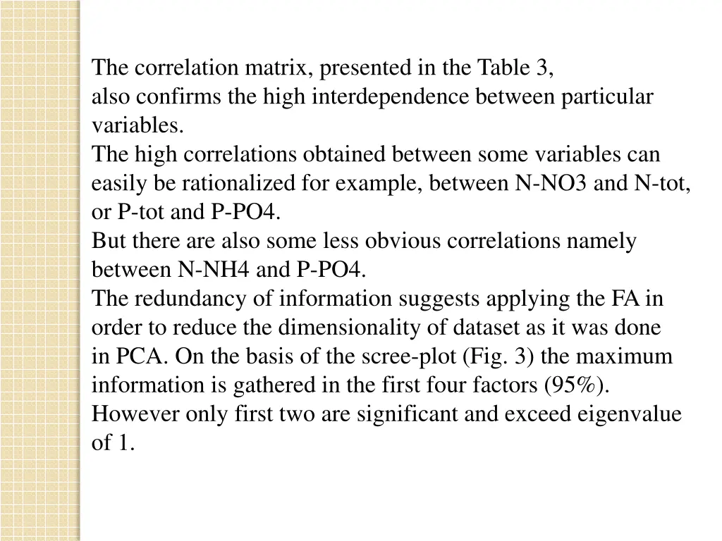 the correlation matrix presented in the table