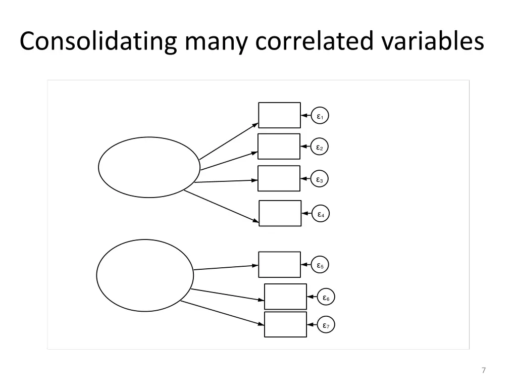 consolidating many correlated variables
