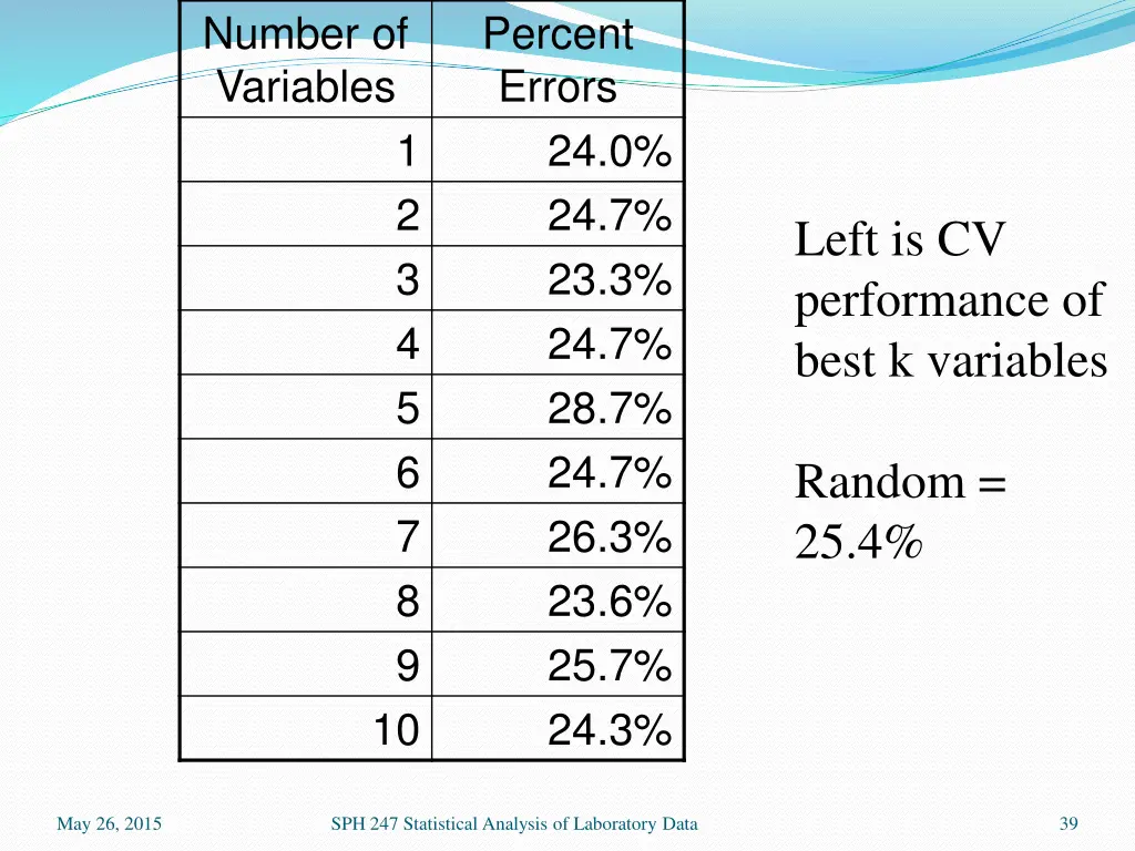 number of variables