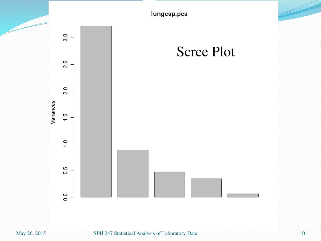 scree plot