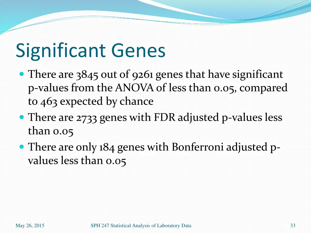significant genes