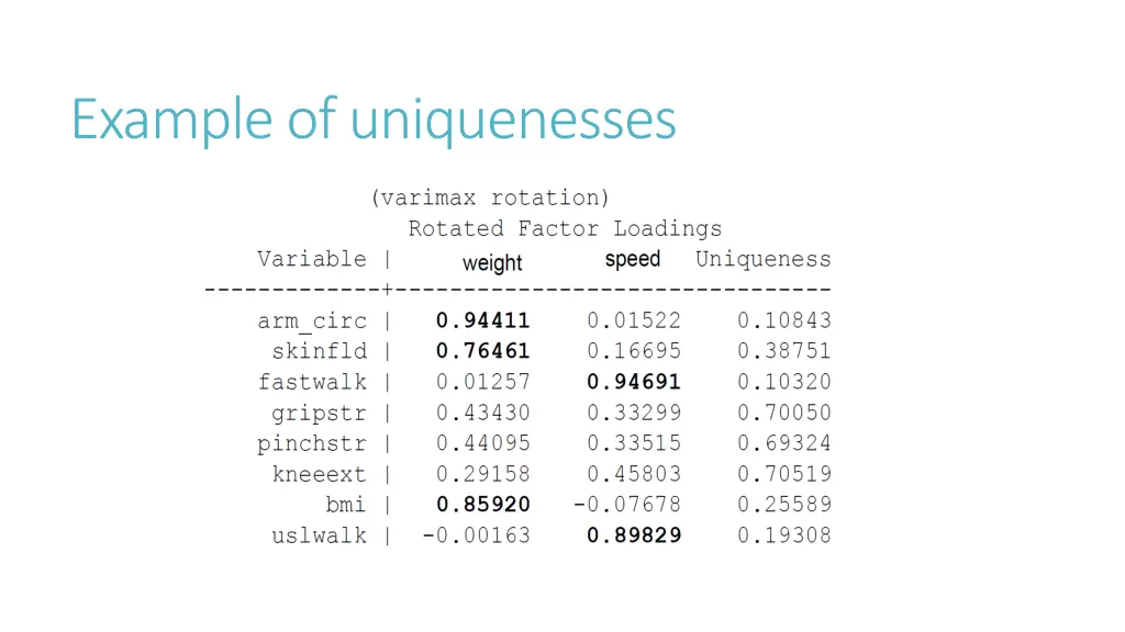 example of uniquenesses