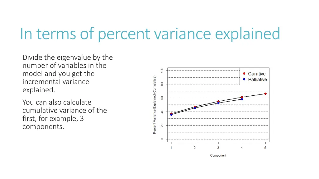 in terms of percent variance explained