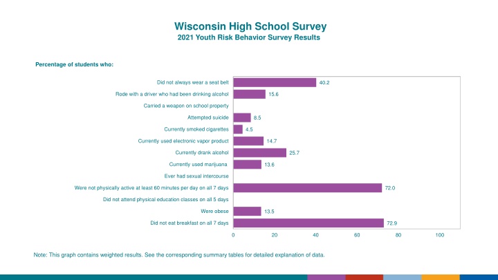 wisconsin high school survey 2021 youth risk
