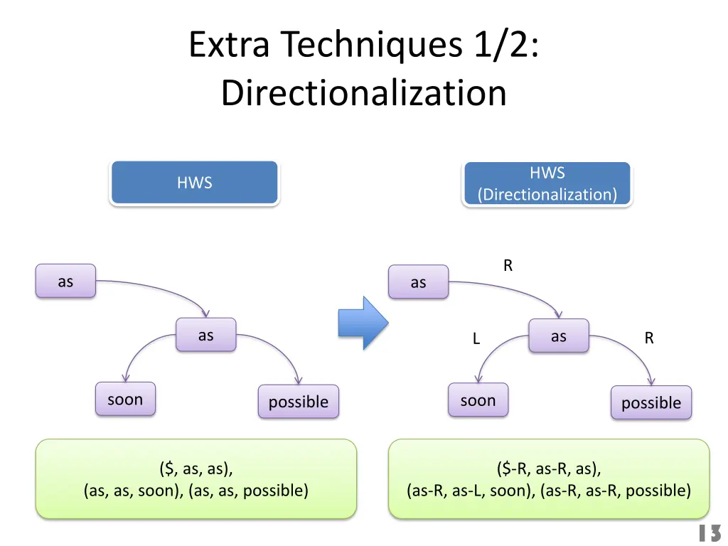 extra techniques 1 2 directionalization 1