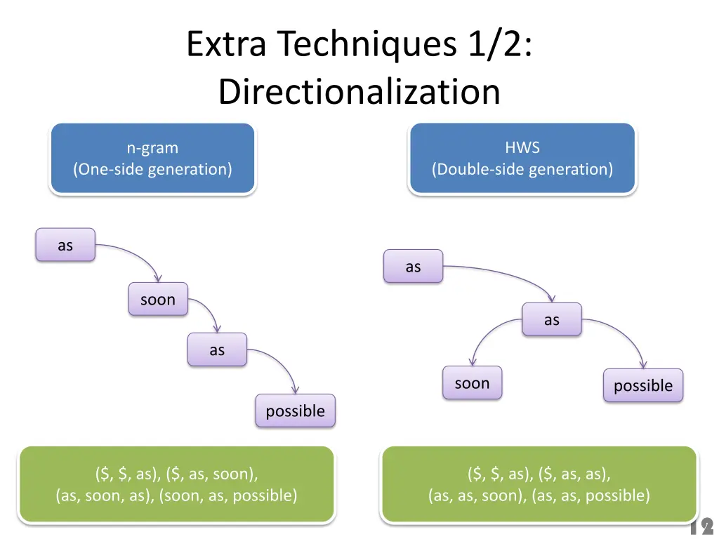 extra techniques 1 2 directionalization