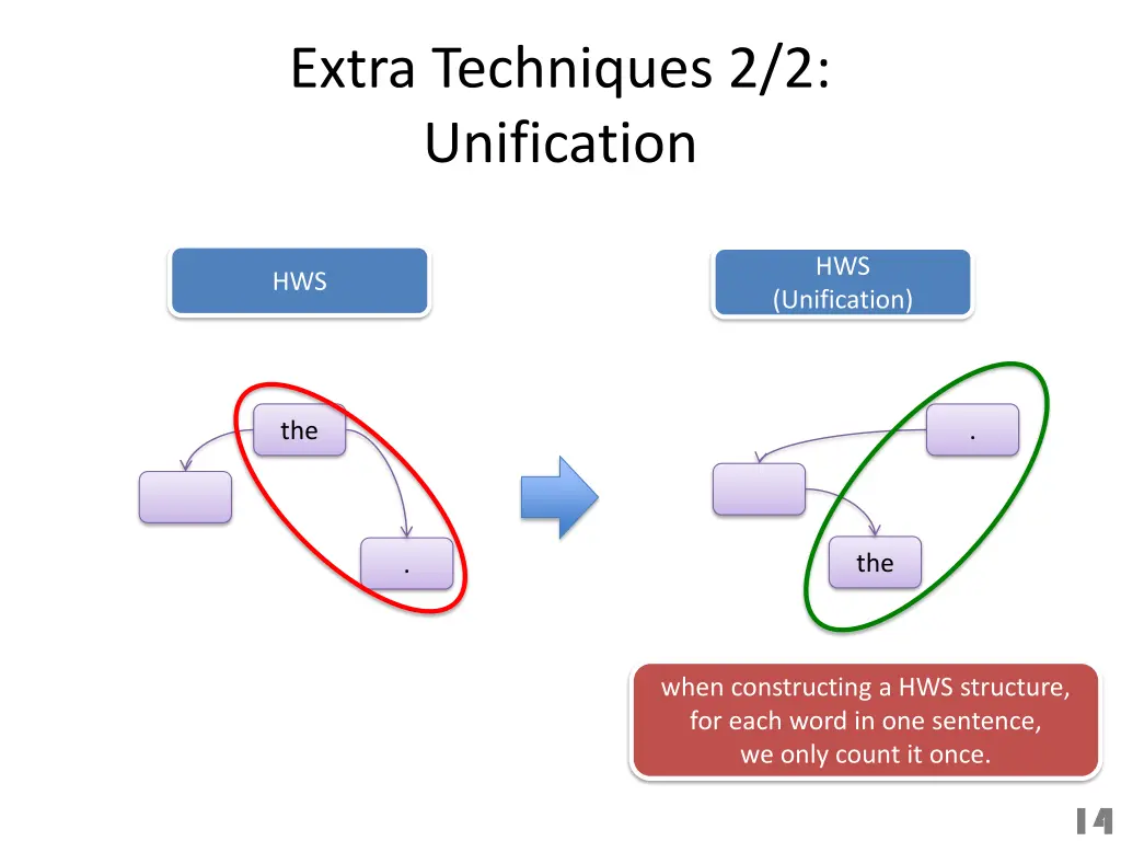 extra techniques 2 2 unification