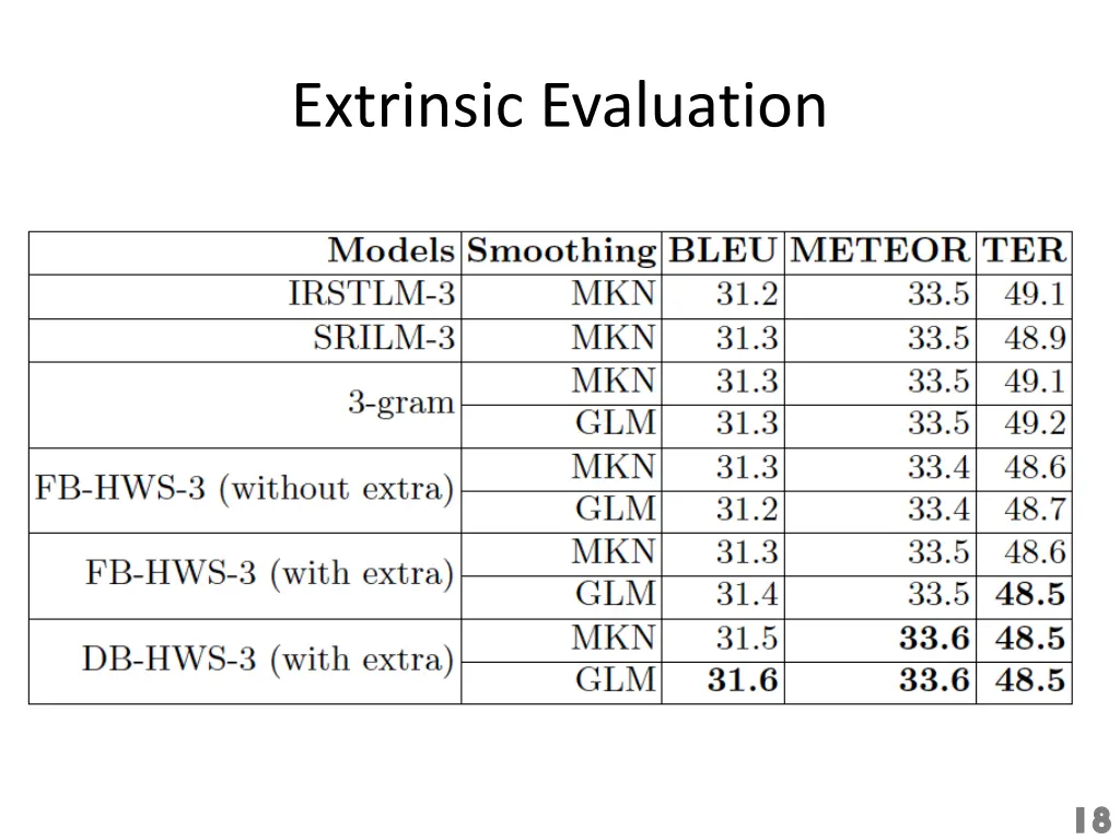 extrinsic evaluation