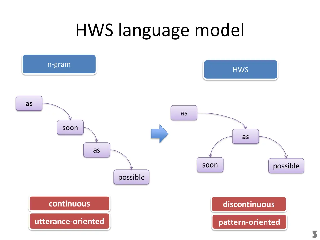 hws language model