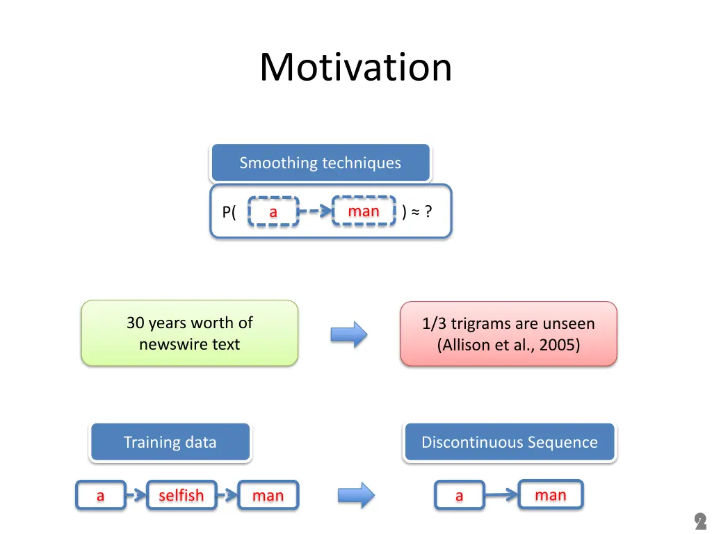 motivation 1