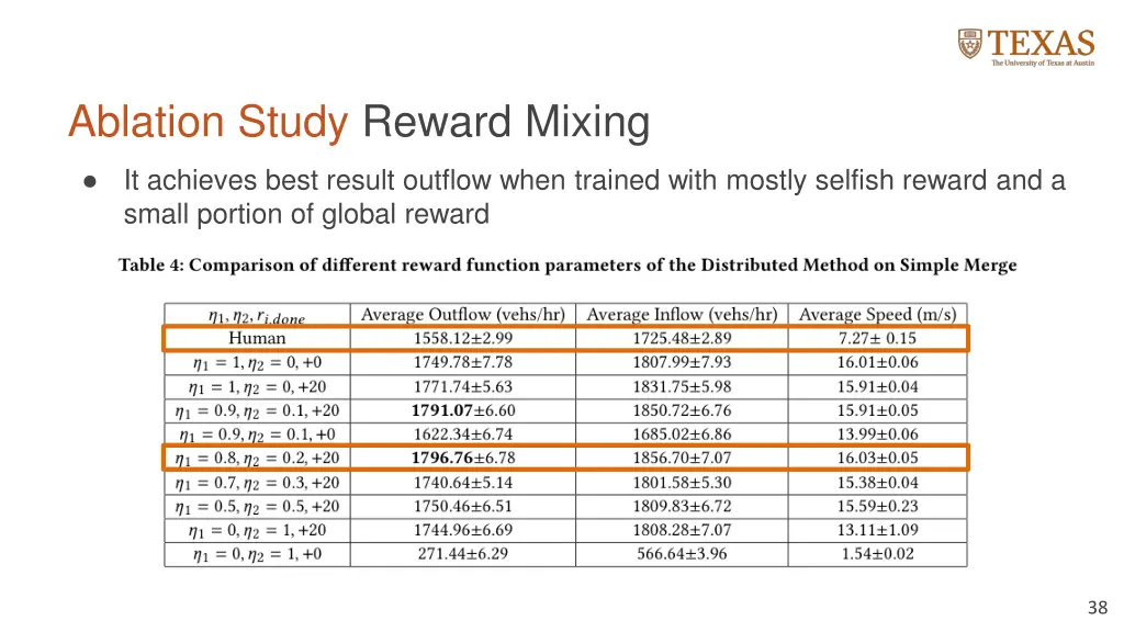 ablation study reward mixing 1