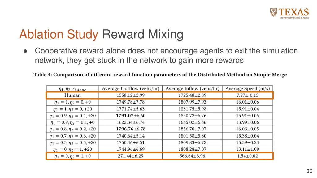 ablation study reward mixing