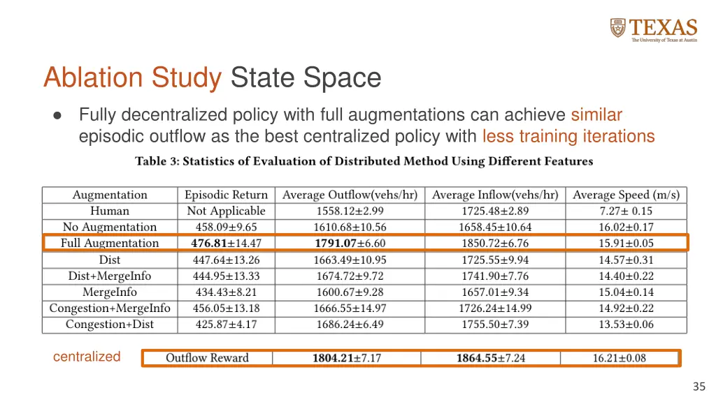 ablation study state space