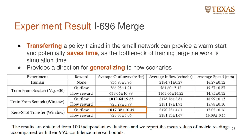 experiment result i 696 merge 2