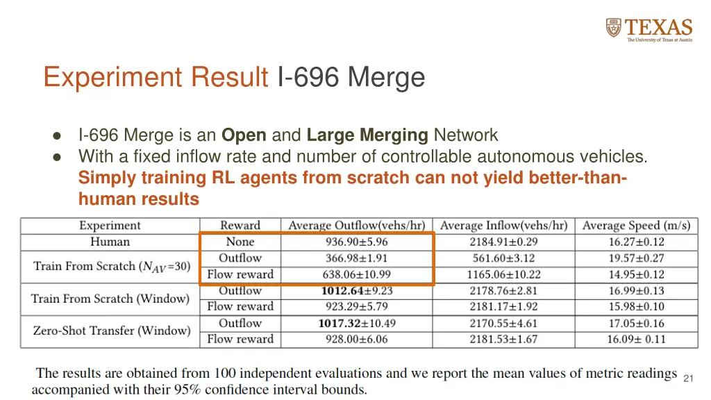 experiment result i 696 merge