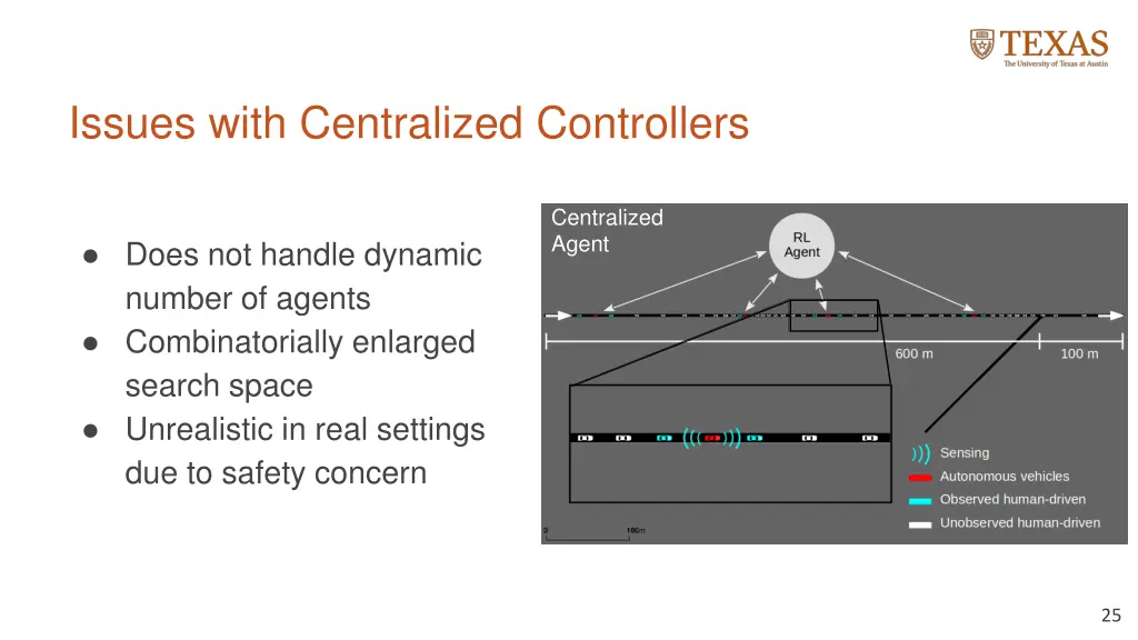 issues with centralized controllers