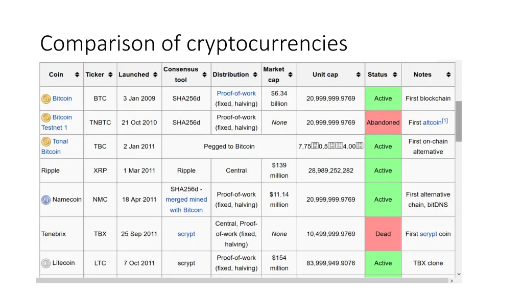 comparison of cryptocurrencies