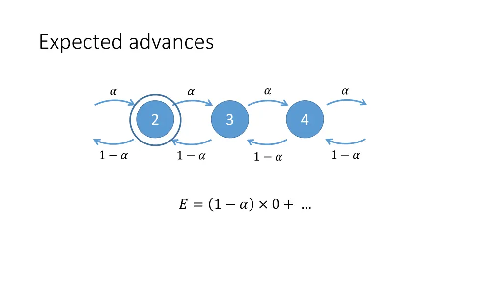 expected advances 1