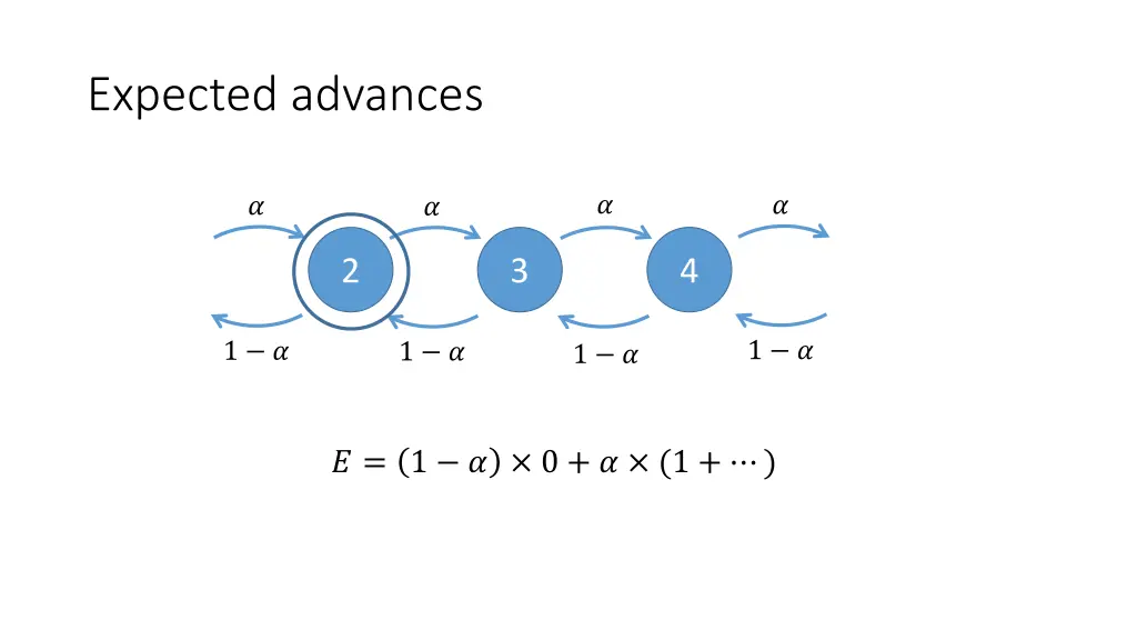 expected advances 2