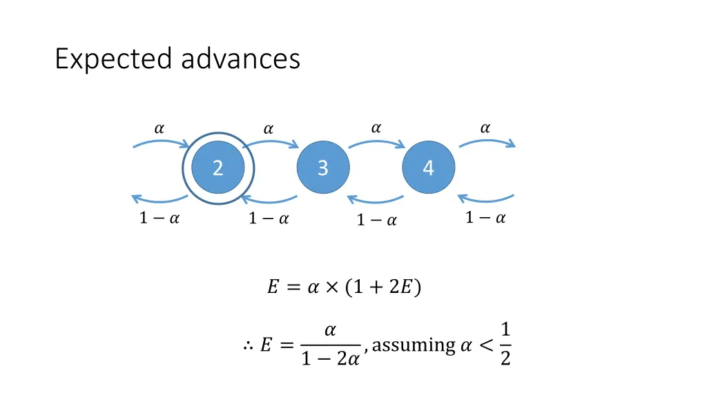 expected advances 4