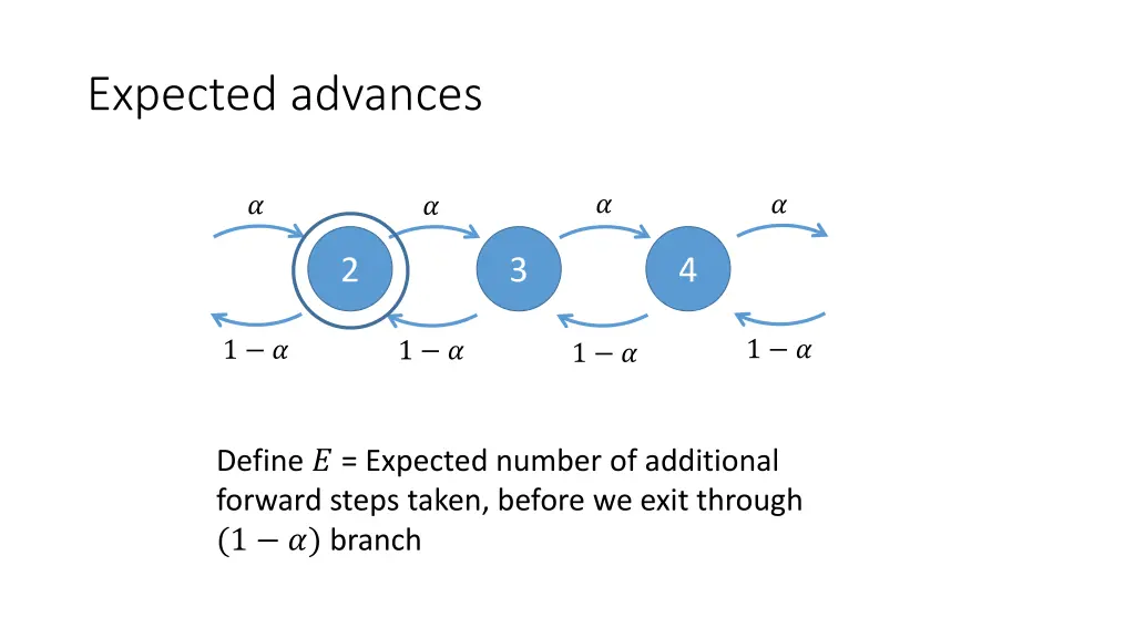 expected advances
