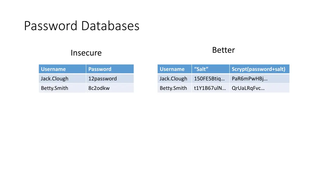 password databases
