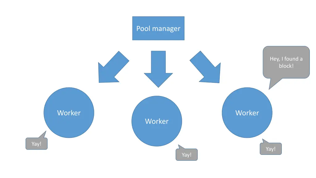 pool manager
