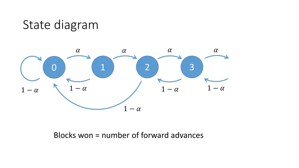 state diagram 1