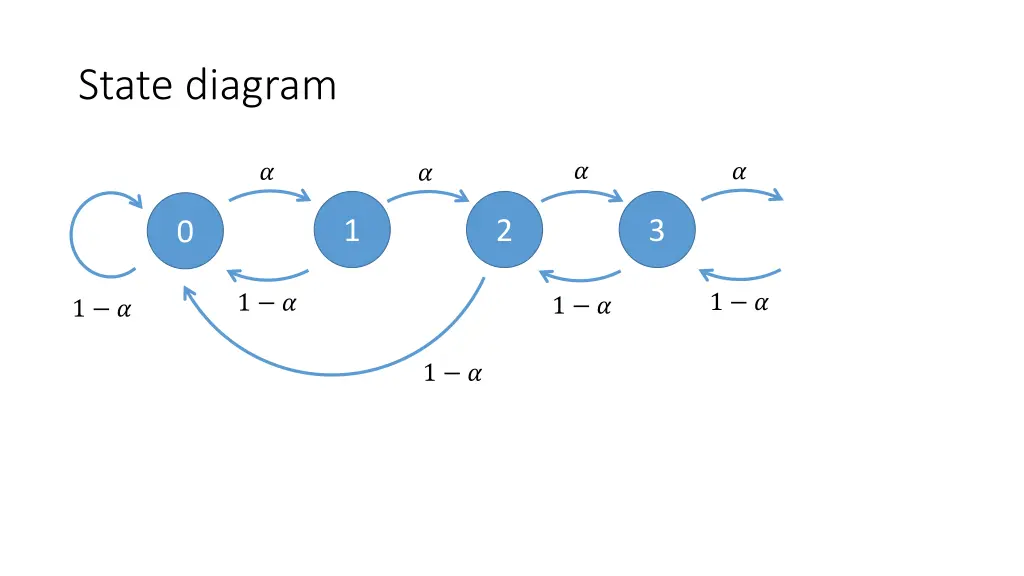 state diagram