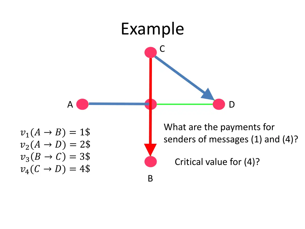 example 2