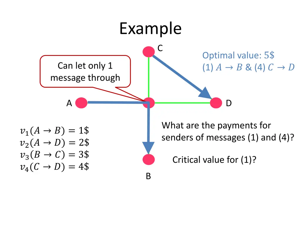 example