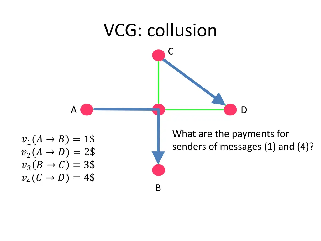 vcg collusion