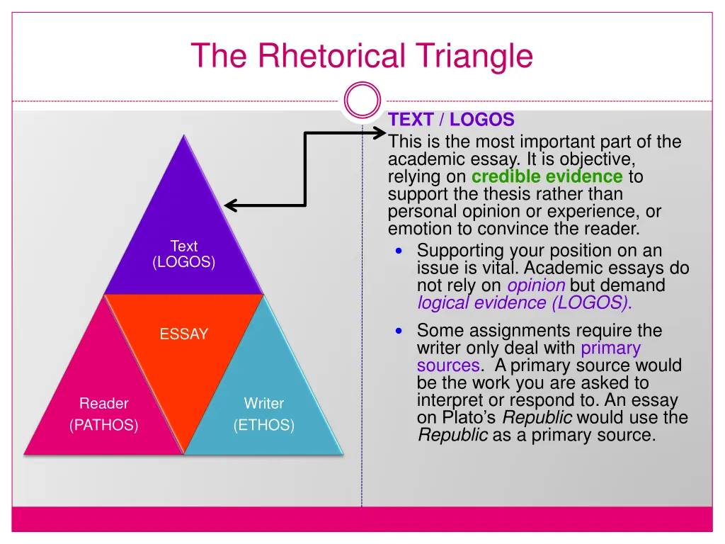 the rhetorical triangle